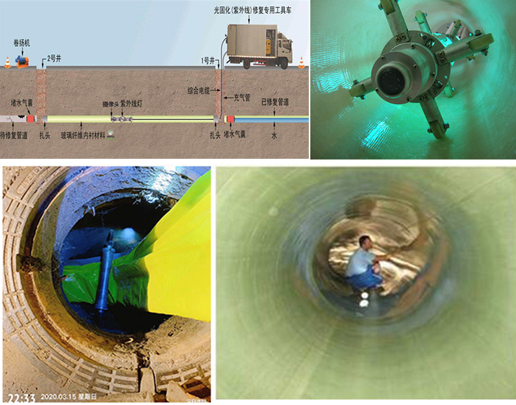 莲都UV-CIPP内衬修复