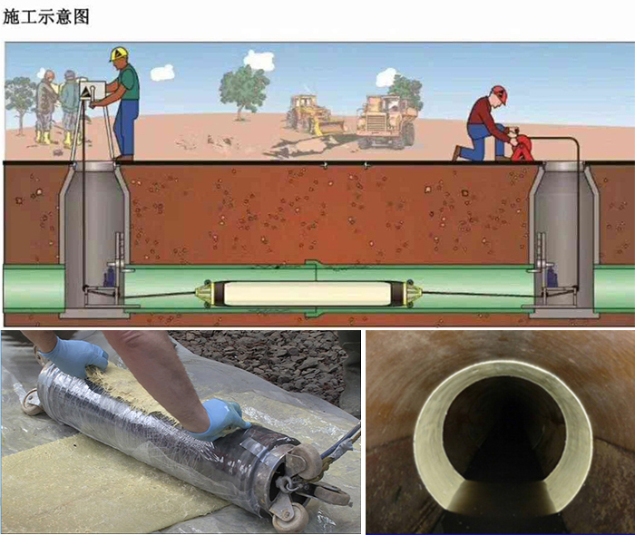 莲都管道局部点状修复